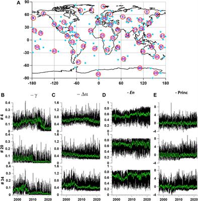 Investigation of the Global Seismic Noise Properties in Connection to Strong Earthquakes